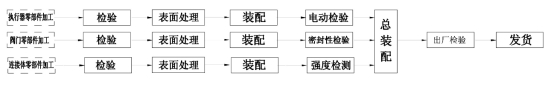 电动隔膜泵生产工艺