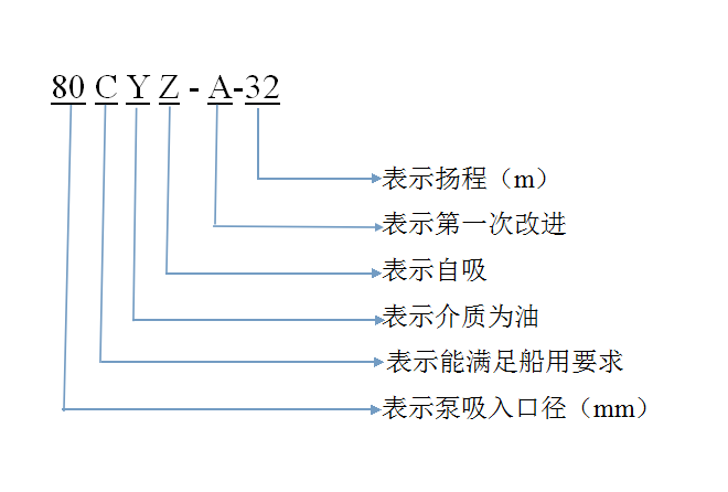 中开泵型号含义