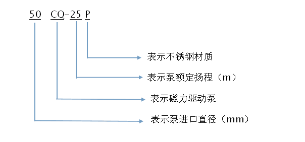 磁力驱动泵