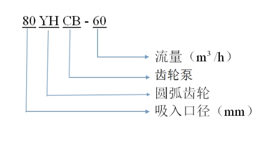 齿轮泵型号