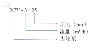 型号含义