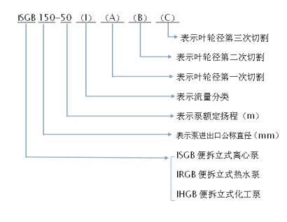 管道离心泵