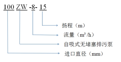 自吸式污水泵