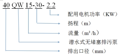 潜水排污泵