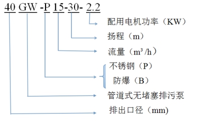 污水泵型号含义