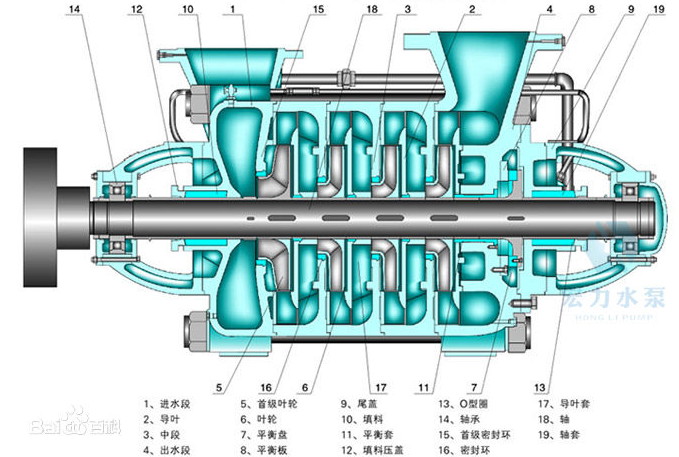 多级泵结构