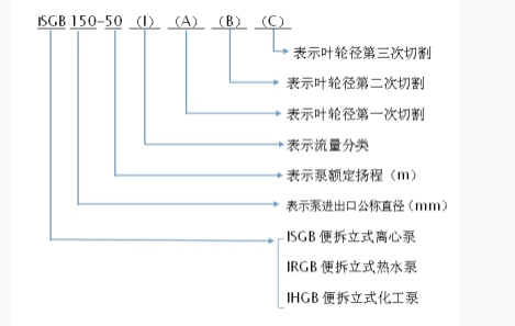 管道泵型号含义