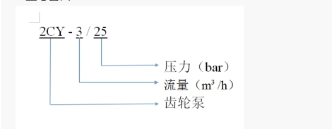 齿轮泵型号含义